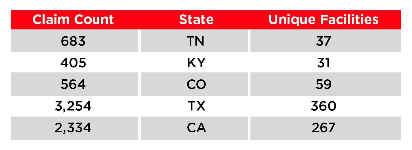 Final Theft Table